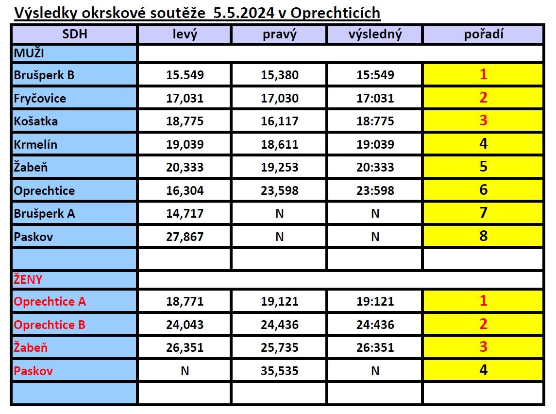 okrsek_5_5_24_oprechtice.jpg