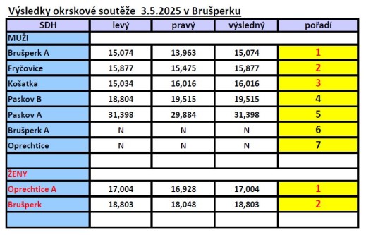 okrsek_3_5_25_brusperk.jpg